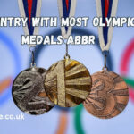 Country With Most Olympic medals Abbr