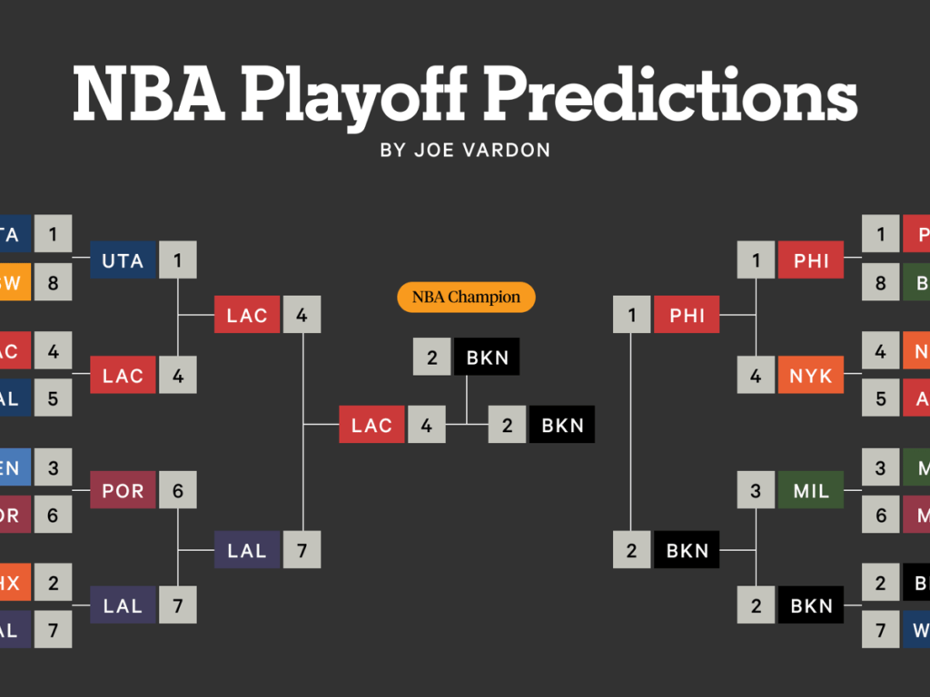 Elevate Your Game with the NFL & NBA Predictions of the Day